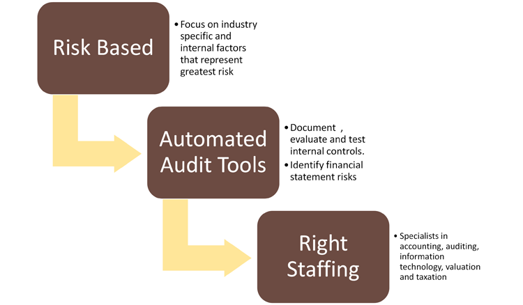 PKACA - Comprehensive Audit Methodology